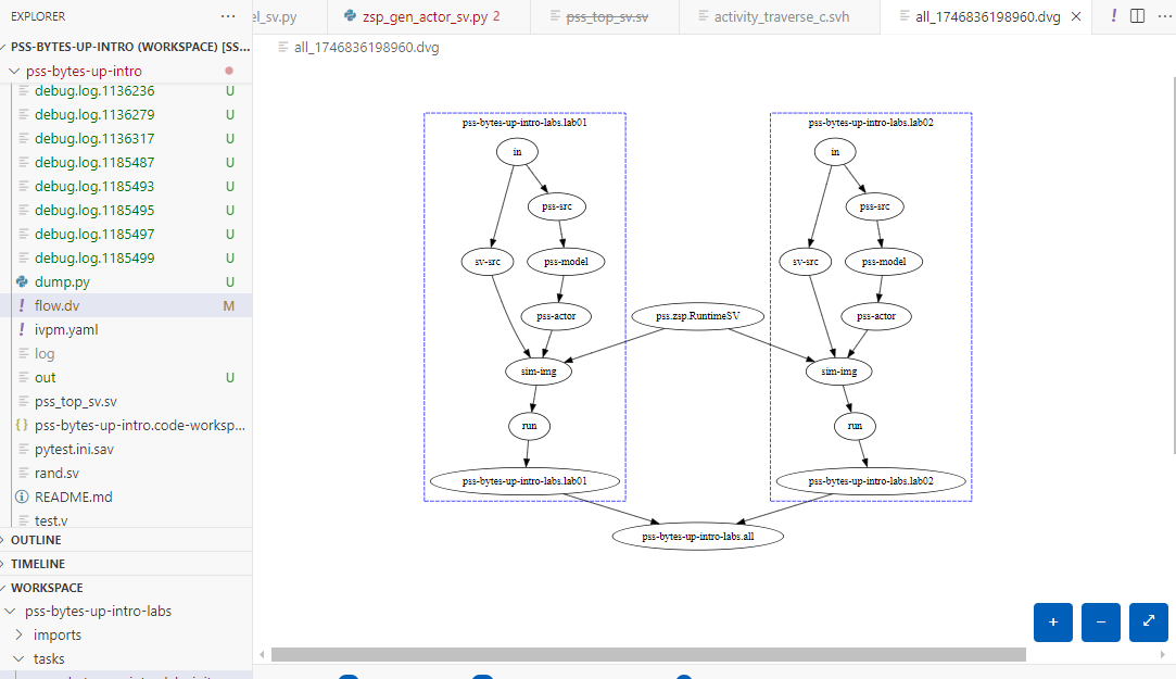 _images/dv_flow_graphview.png