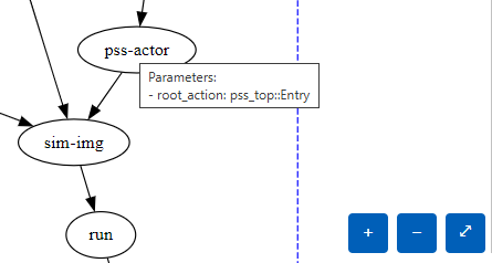 _images/dv_flow_hover_graphview.png